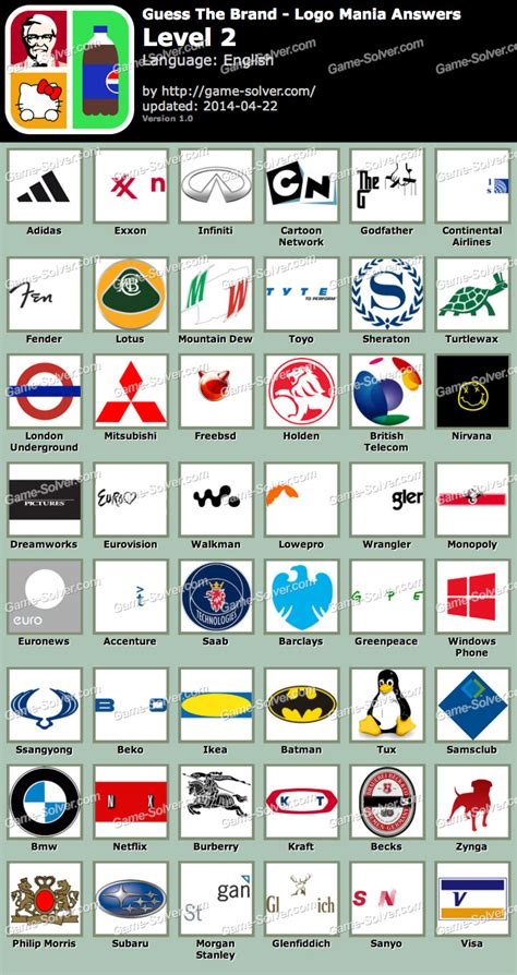 Guess The Brand Logo Mania Level 2 • Game Solver