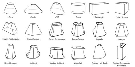 Shapes of lampshades | Lampshade designs, Lamp shades, Lamp