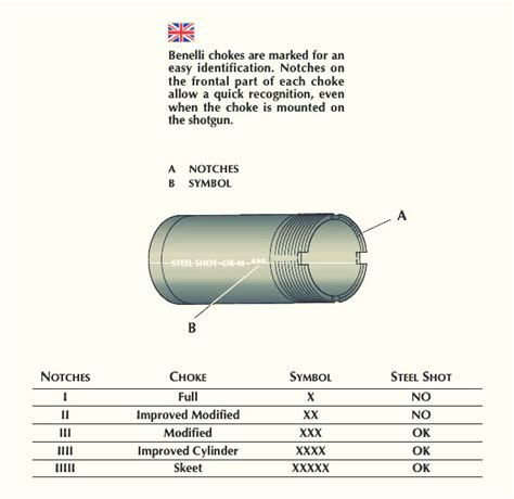 How To Identify Benelli Choke Tubes