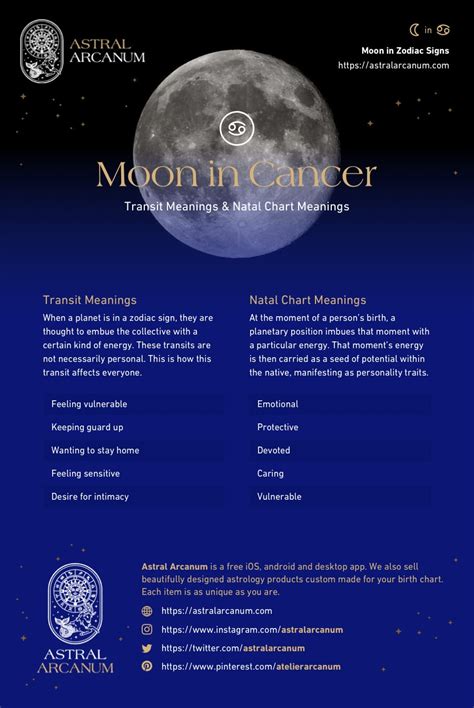 The Cancer Moon - Cancer Moon Sign and Moon in Cancer Transit Meanings ...