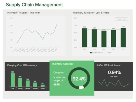 Logistics Kpi Dashboard Excel Example of Spreadshee logistics kpi dashboard excel.