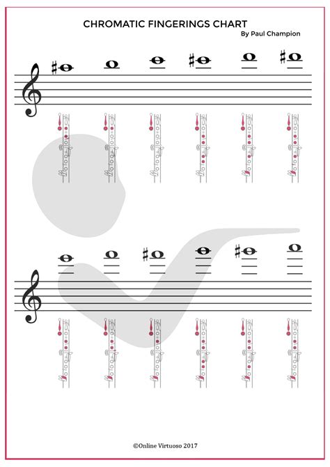 clarinet scales finger chart e minor Pin on music