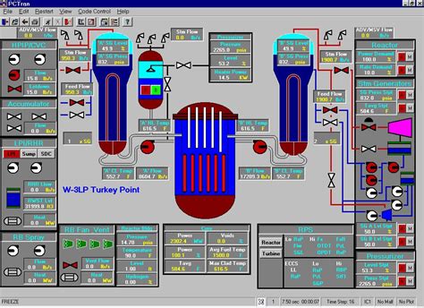 PCTRAN - Personal Computer Transient Analyzer