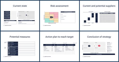 Category Strategy Template for Procurement Professionals (FREE DOWNLOAD)