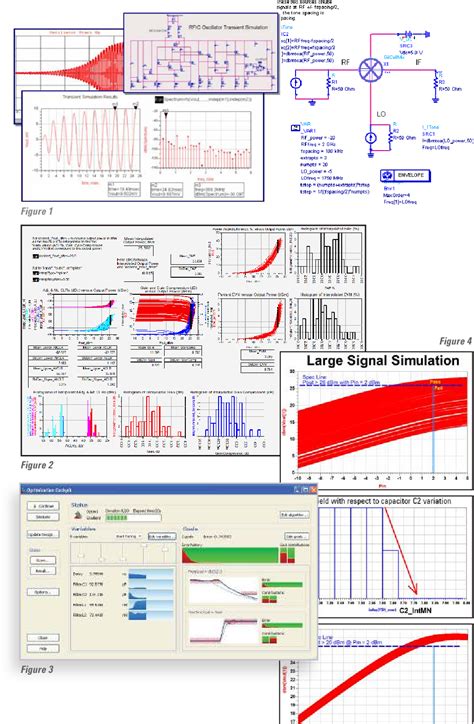 Figure 2 from Advanced Design System | Semantic Scholar