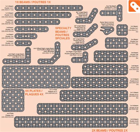 Understanding VEX IQ Beams and Plates – VEX Library