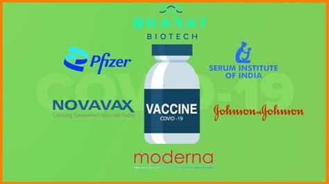 List of Companies developing Covid 19 vaccine around the World