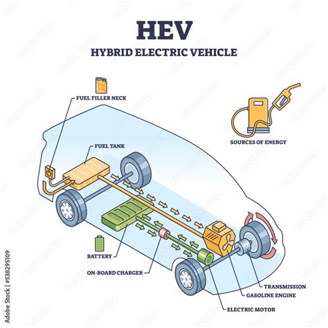 HEV or hybrid electric vehicle mechanical work principle outline ...