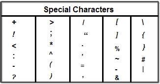 Character Set - What is Character Set in C++?