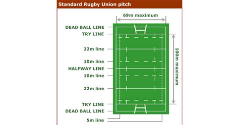 Rugby 101- The Pitch