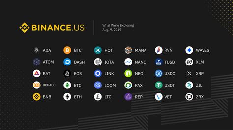 Binance Exchange Review: Latest Updates & Insights