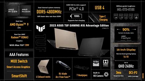 ASUS представила игровой ноутбук TUF Gaming A16 Advantage Edition с ...