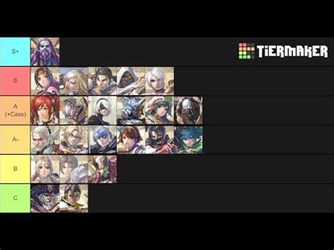 SC6 Tier List - Updated as of 10/05/19 - YouTube