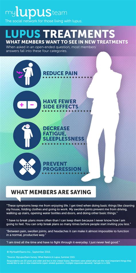 4 Things People With Lupus Want To See In New Treatments (Infographic) | MyLupusTeam