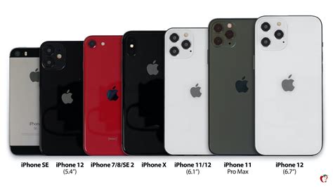 iPhone 12 Sizes Compared Against Older iPhone Models