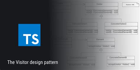 What is the Visitor design pattern and how to implement it in TS?