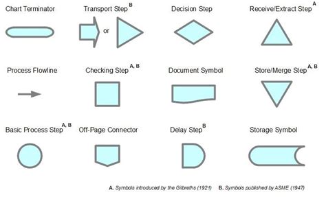 Engineering Process Flow Diagram Symbols