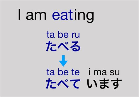 What is TE Form ? - This is How You Use It - Smile Nihongo