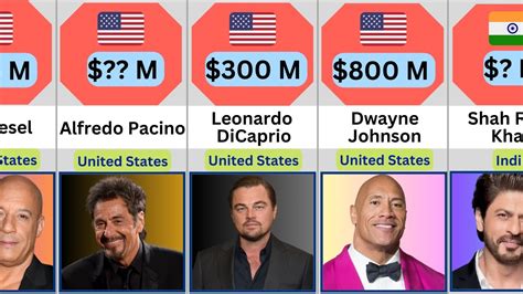 Richest Actors 2023 - YouTube