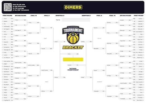 After 10,000 simulations of every March Madness matchup, this Syracuse ...