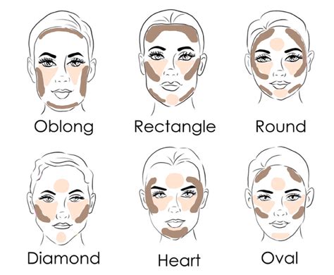 How to Draw and Oval Face Shape - Touchstone Thiphrisity