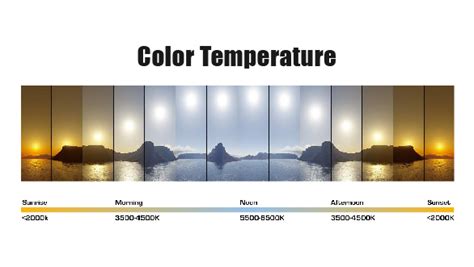 3000K Vs. 4000K Vs. 5000K: Best Color Temperature For Outdoor Lighting ...