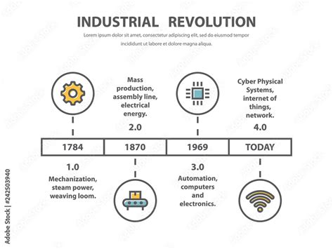 Industrial revolution, timeline infographic design in line style. Stock ...