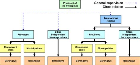 New Civil Code Of The Philippines Pdf - treeguild