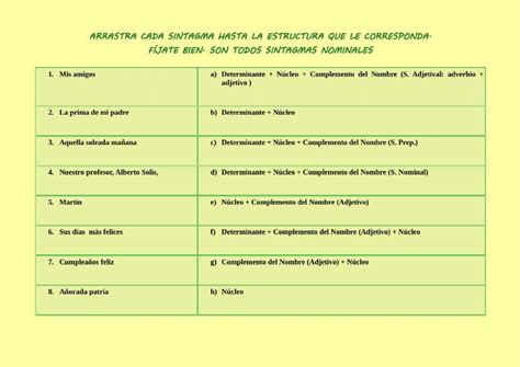 El sintagma nominal y su estructura 579297 | Mercedes