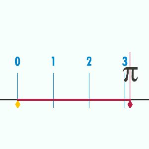 Símbolos PI - 𝝿