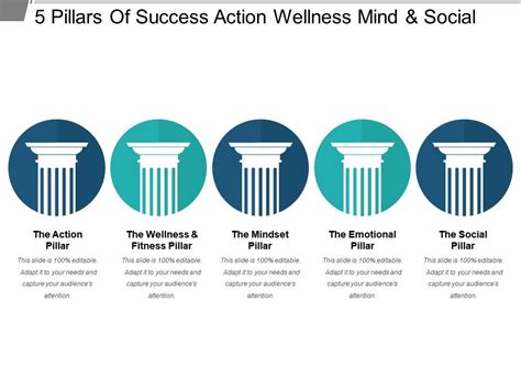 5 Pillars Of Success Action Wellness Mind And Social | PowerPoint ...