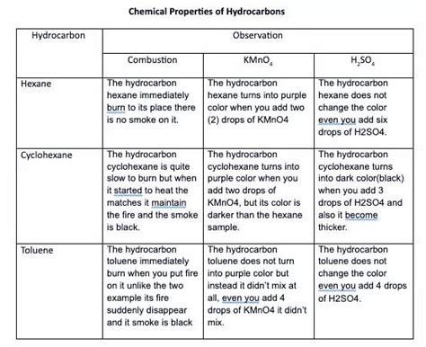 Solved LABORATORY ACTIVITY 10 HYDROCARBONS A. REPORT SHEET | Chegg.com