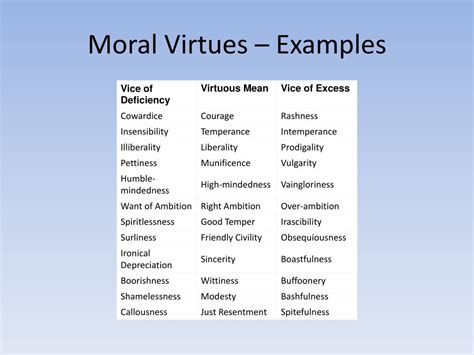 Examples of moral character: 21 Moral Values All People Should Learn (with Examples)