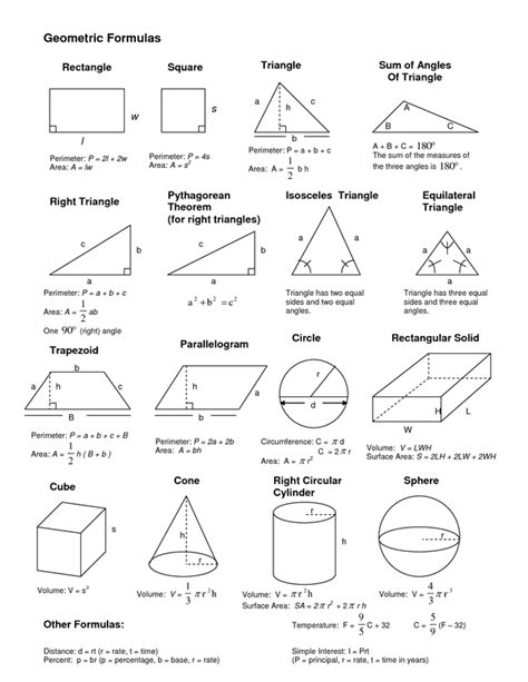 Formulas - Investigating "Area" | Studying math, Math methods, Math formulas