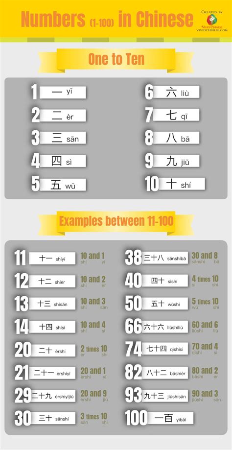 Chinese Numbers 1-100 and Everything You Need to Know about Chinese Numbers - Vivid Chinese ...