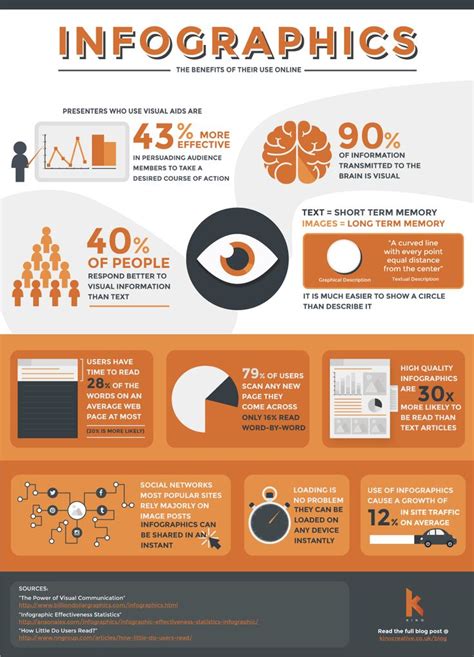 Infographics - The Benefits of Their Use Online | Visual.ly ...