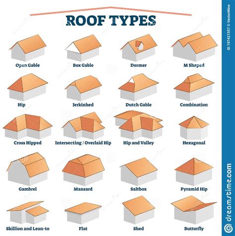 Roof Types Labeled Titles Collection with 3D Examples for House Building. Stock Vector ...