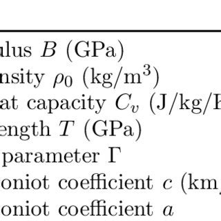 Liquid tin properties. | Download Table