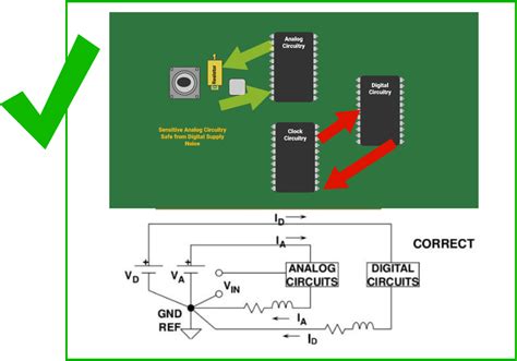 Component Placement in PCB Design & Assembly | Sierra Circuits