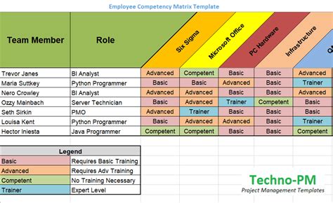 Skills Matrix Template - Free Project Management Templates