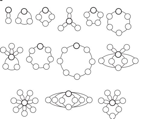 Group Cycle Graph -- from Wolfram MathWorld