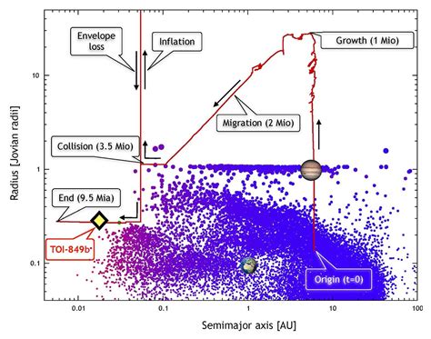 First Exposed Planetary Core Discovered – An Extremely Unusual Planet in the So-Called “Neptune ...