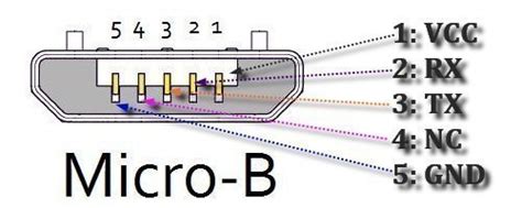 USB cables 2 wire or 4 wire help - USB Power Devices - BudgetLightForum.com