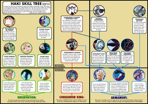 I updated my Haki Skill Tree to show all the different ways in which you can master Haki! : r ...