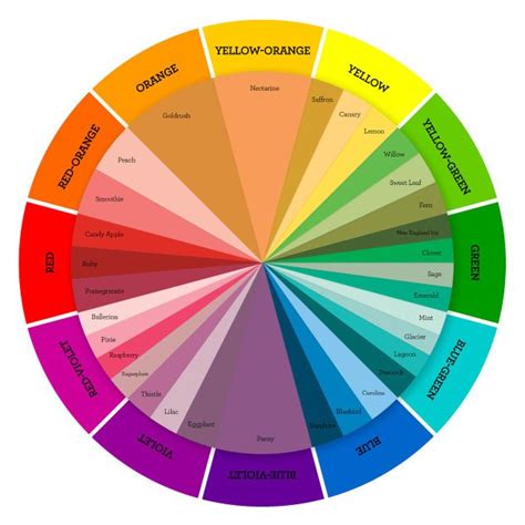 Opposite colors on color wheel - profilelasopa