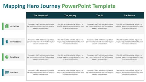 Mapping Hero Journey PowerPoint Template | PPT Templates