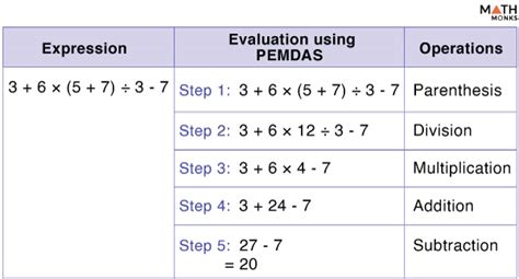 Order Of Operations Examples