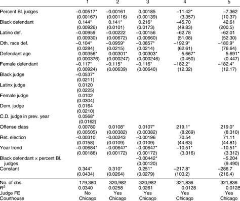 Racial Diversity, Incarceration, and Sentence Length in Chicago ...