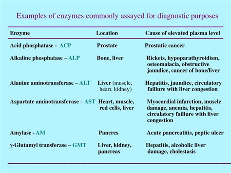 PPT - ENZYMES IN MEDICINE PowerPoint Presentation, free download - ID:3071256