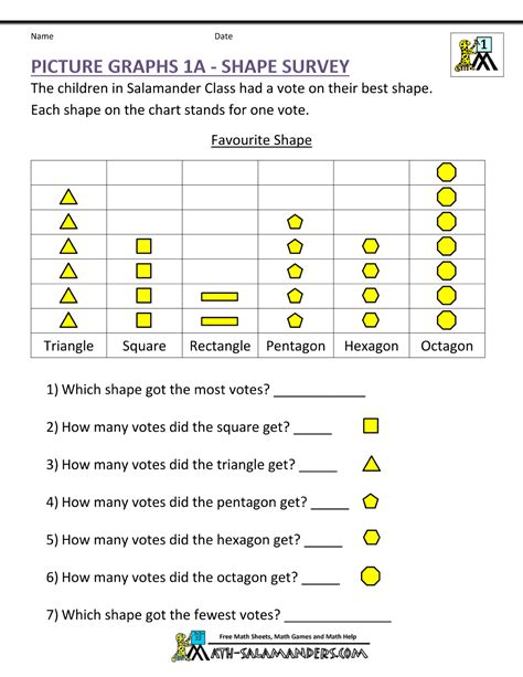 first-grade-worksheets-understanding-picture-graphs-1a.gif (1000×1294) | Graphing first grade ...